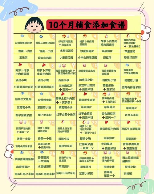 庆阳代生咨询机构:宝宝10个月辅食